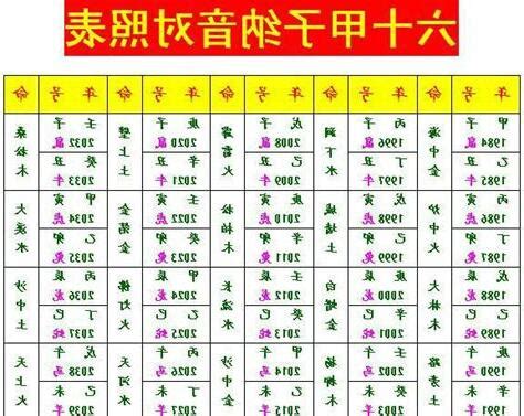 大溪水命格|八字納音五行解析——大溪水